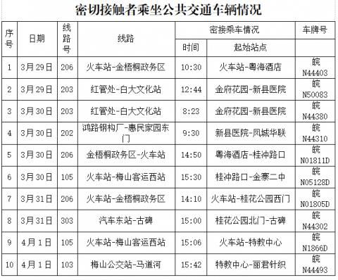 金寨县最新活动轨迹：寻找同轨迹人员/金寨县 疫情