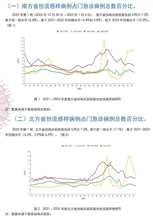 【31省份疫情高峰感染高峰进度查询_疫情高发地区省份】