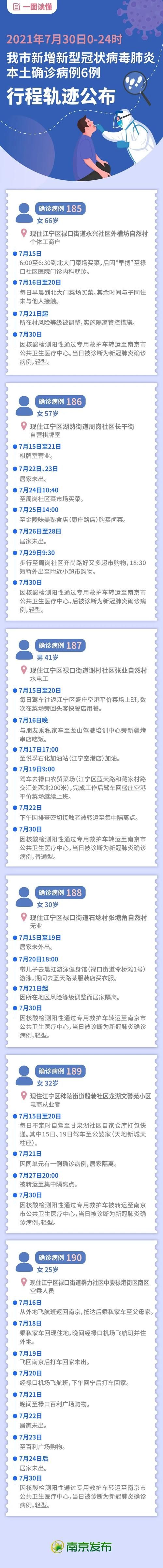 【昌邑区最新疫情通报：寻找同轨迹人员_昌邑冠状病毒最新消息】