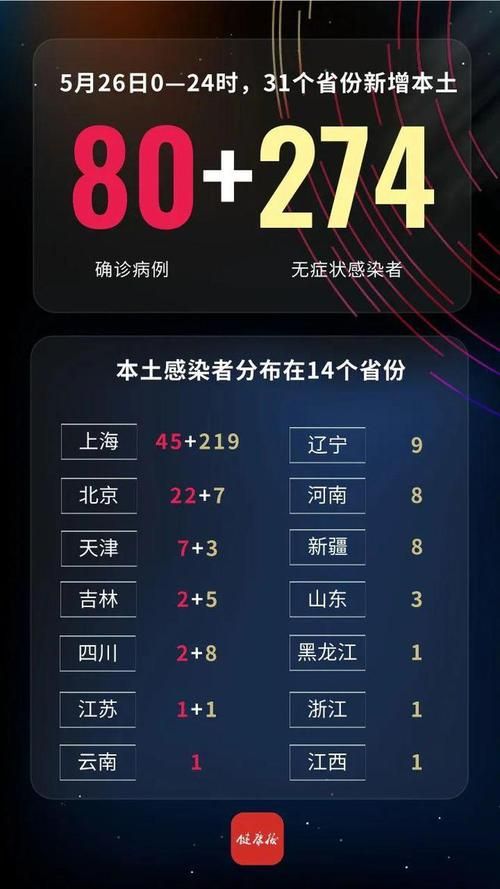 全国昨日新增26例重症(全国昨日新增327例)
