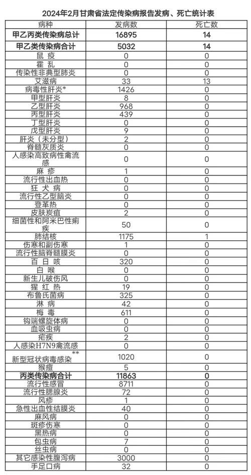 31个省份增14例核酸阳性/31省份新增33