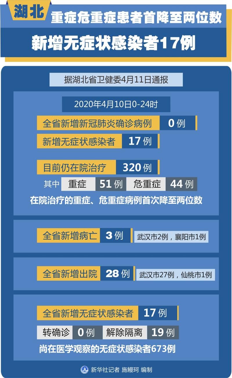 31个省份增17例无症状感染者/31省份无症状感染者36例