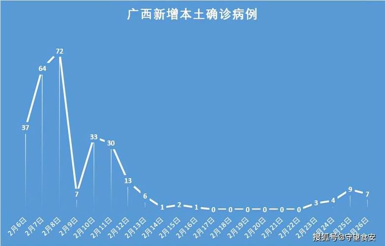  2地新增确诊3例含本土7例:又一地新增本土病例