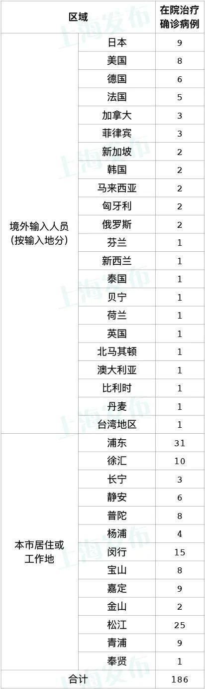 上海市奉贤区通报4例境外输入详情(奉贤区疑似新冠肺炎)