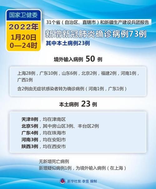 全国新增21例重症及23例无症状/全国新增21例重症及23例无症状是什么