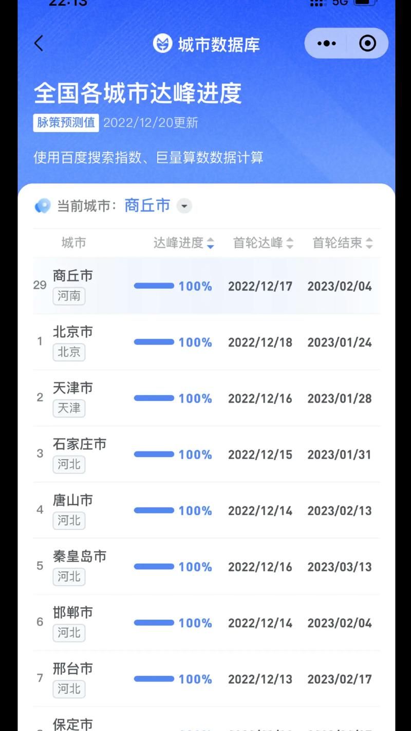 【31省市疫情高峰感染高峰进度查询,疫情高峰期地区】