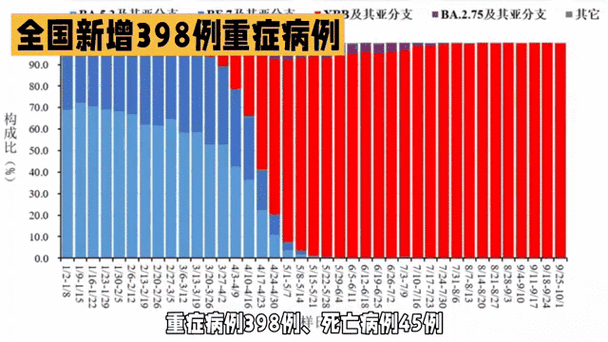 【31省新增28例重症涉3省,全国其他省份重症占确诊病例的比例由1月27日的最高】