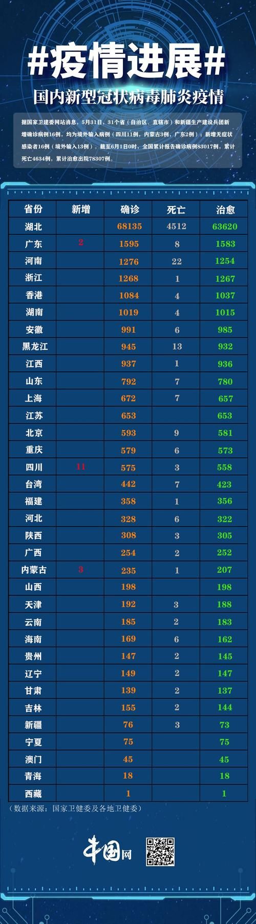  凤城今日新增16例境外输入:凤城新冠肺炎