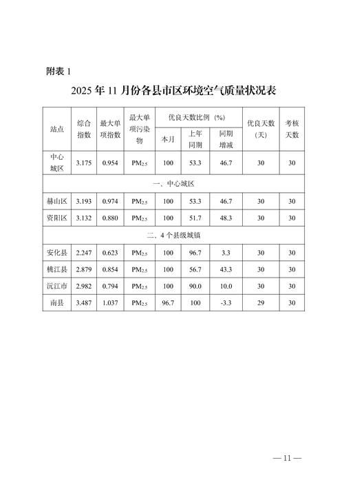 一张图看懂曲江区近期数据播报_曲江区新闻