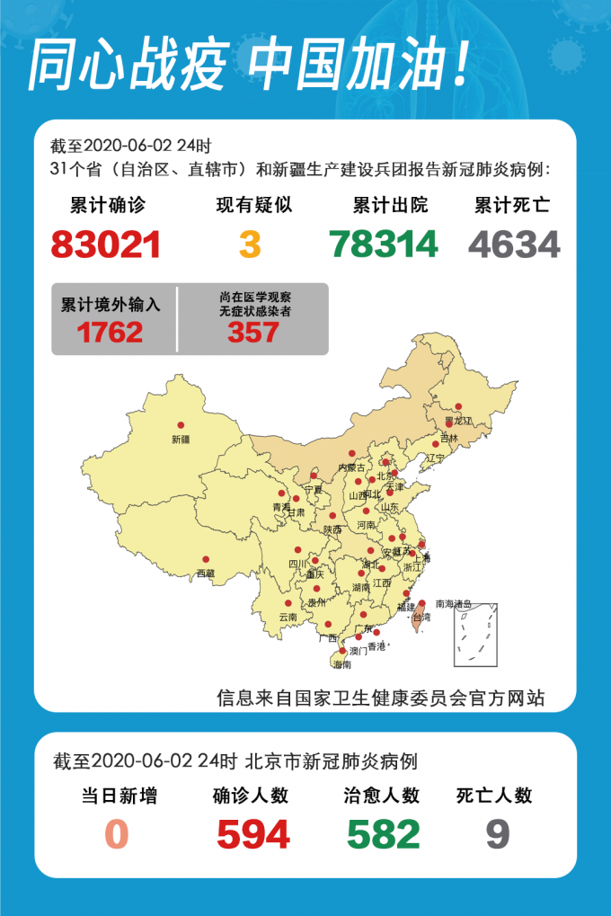  31省份新增18例阳性感染者及21例无症状:31省区市新增确诊18例本土4例