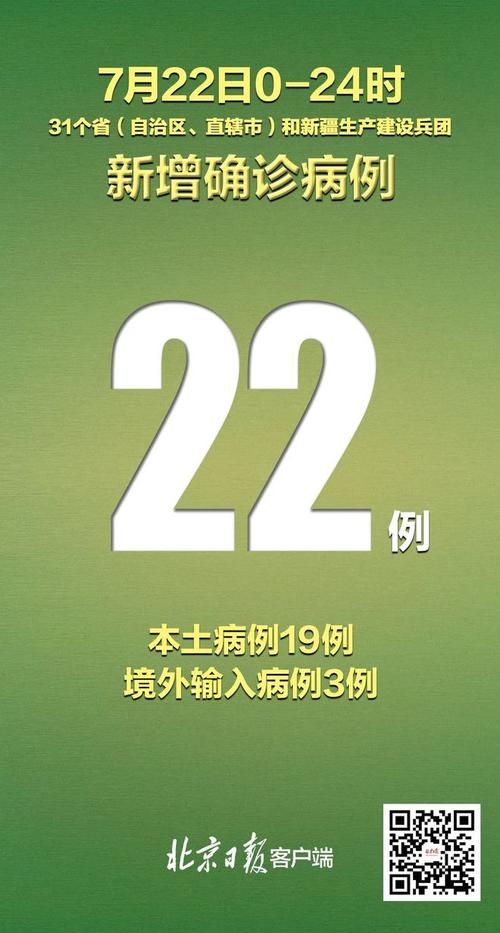 【31省新增12例确诊其中本土18例_31省份新增33例确诊其中本土19例】