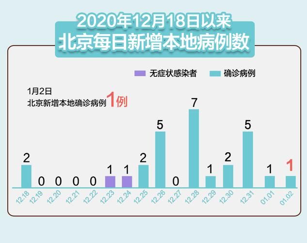 31省市新增确诊22例含本土30例_31省区市新增本土确诊病例1例