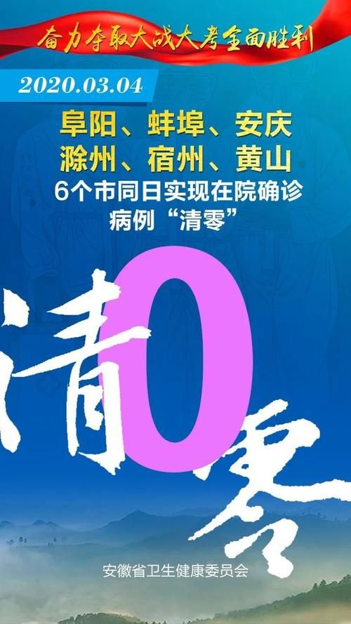 安徽滁州死亡病例已反弹28地/安徽滁州确诊病例