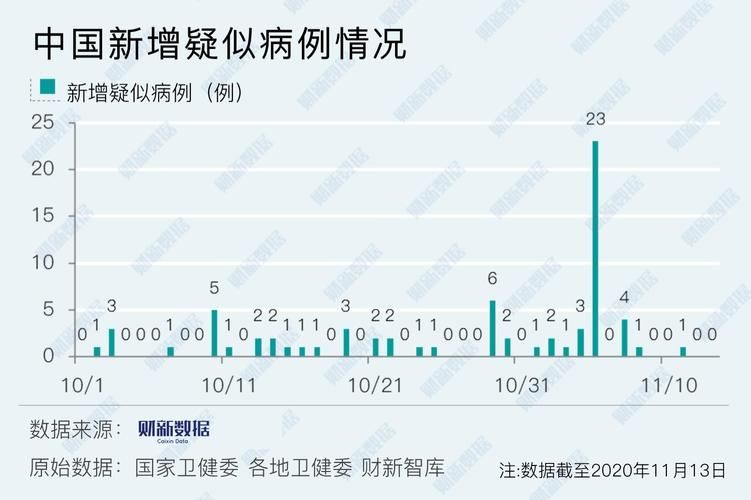 【8地新增18例均为境外输入_新增境外输入98例】