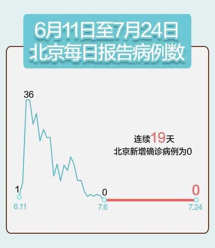 31省新增30例确诊其中本土21例_31省份新增33例确诊其中本土19例