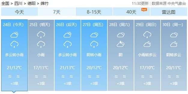 【预计昨日四川德阳绵竹二次疫情爆发_明天德阳绵竹24小时天气预报】
