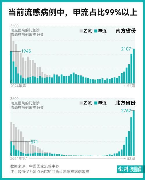 多地疫情高峰感染高峰进度查询/疫情最新数据消息高峰险