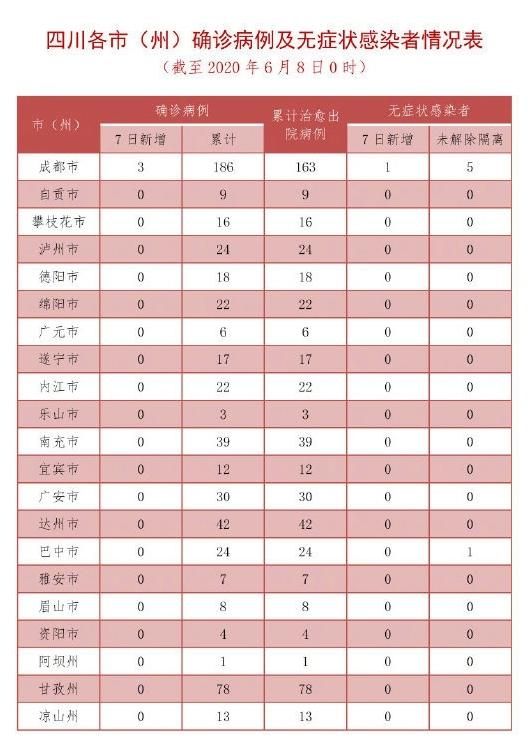  31省新增确诊3例均为境外输入:31省新增确诊2例 均为境外输入