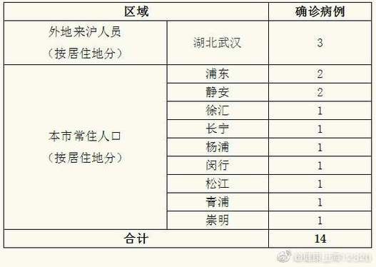 多地新增确诊14例含本土11例_新增12例本地确诊