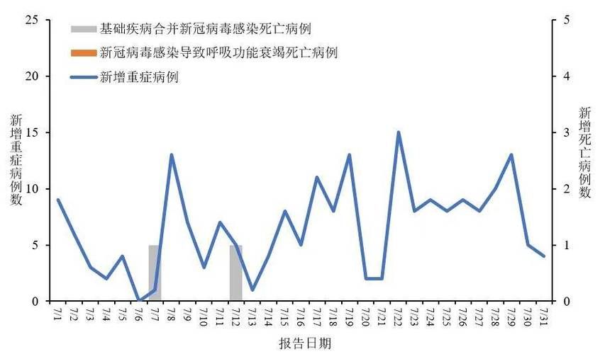 【全国增23例死亡病例_中国新增死亡病历】