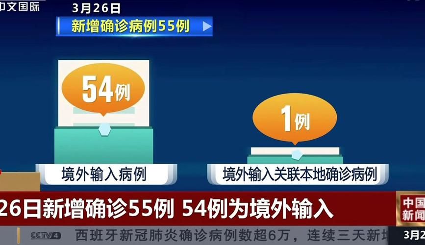 【10地新增5例均为境外输入_新增54例均为境外输入】