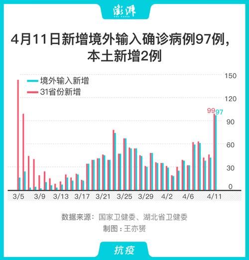 全国新增8例均为境外输入/全国新增确诊2例 均为境外输入