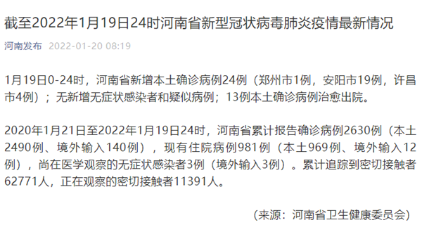 【河南焦作新增19例死亡病例及25例无症状,河南焦作新型冠状病毒最新消息】