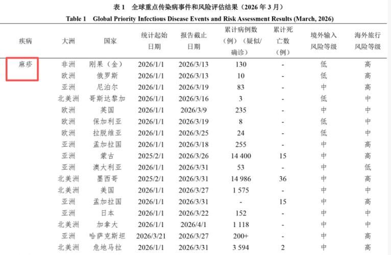 全球疫情存反弹风险_多国疫情反弹