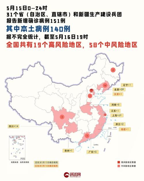 今日疫情31省区市新增情况/今日疫情新增情况 全国