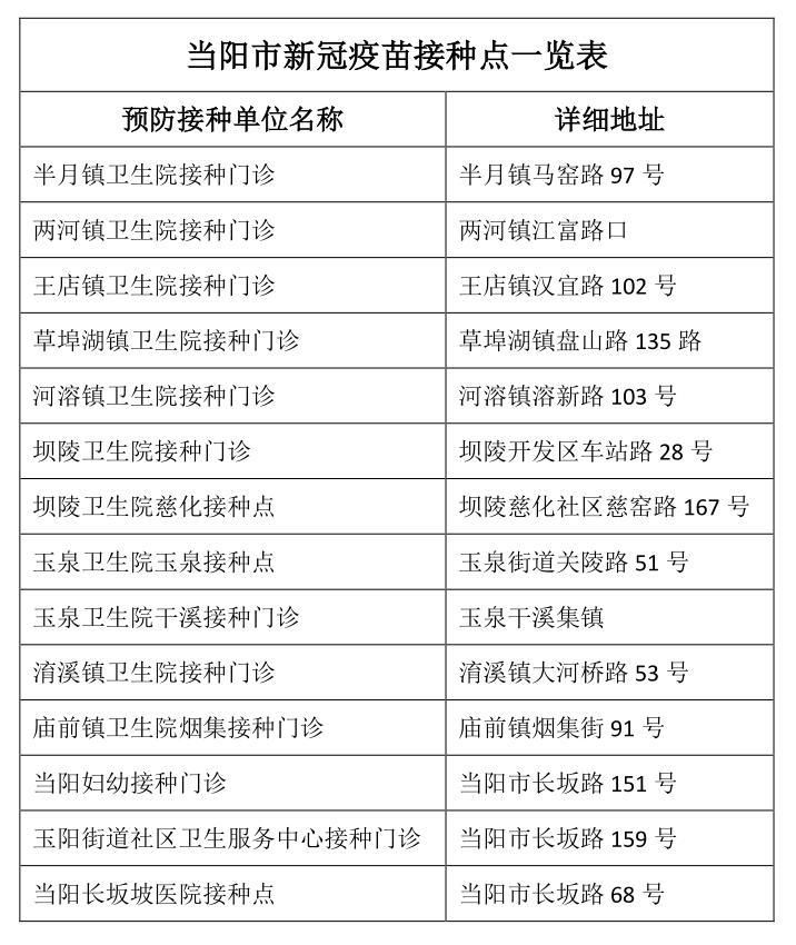 湖北宜昌当阳6月25日新增破15(宜昌当阳疫情)