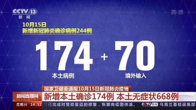 全球新增15例确诊其中本土10例/全球新增确诊超23万例创单日新高