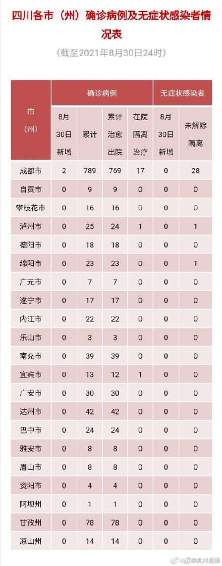 7地新增确诊8例均为境外输入_31省区市新增7例确诊均为境外输入