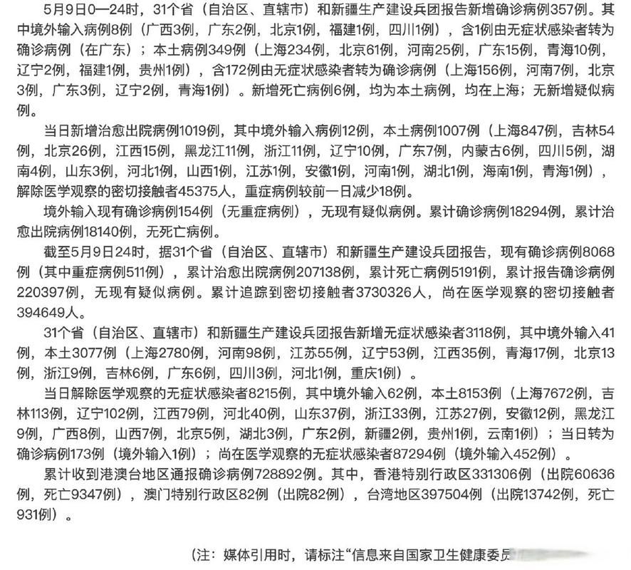 全国新增9例重症涉19省(全国新增98例)