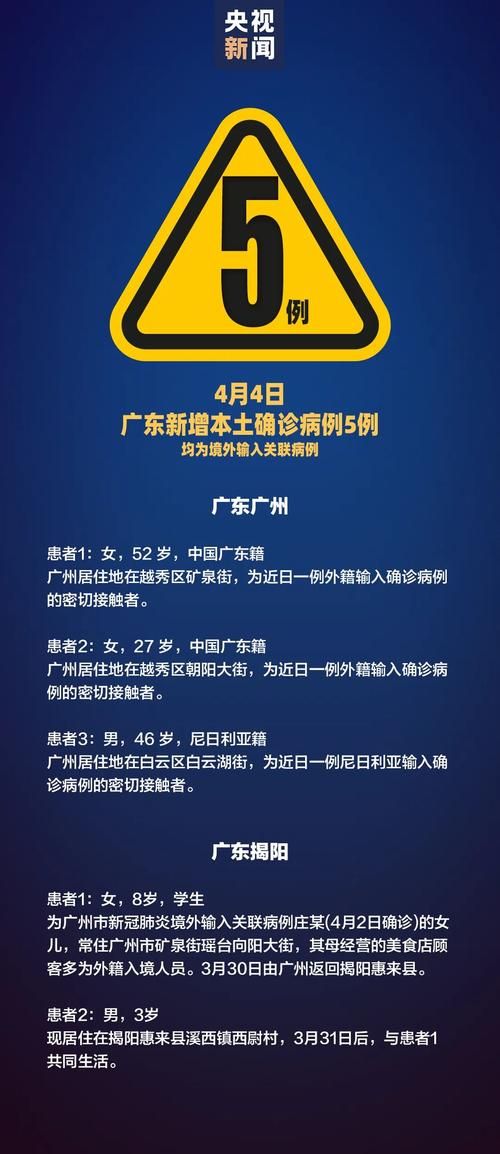 5地新增确诊20例均为境外输入/31省区市新增确诊5例均为境外输入