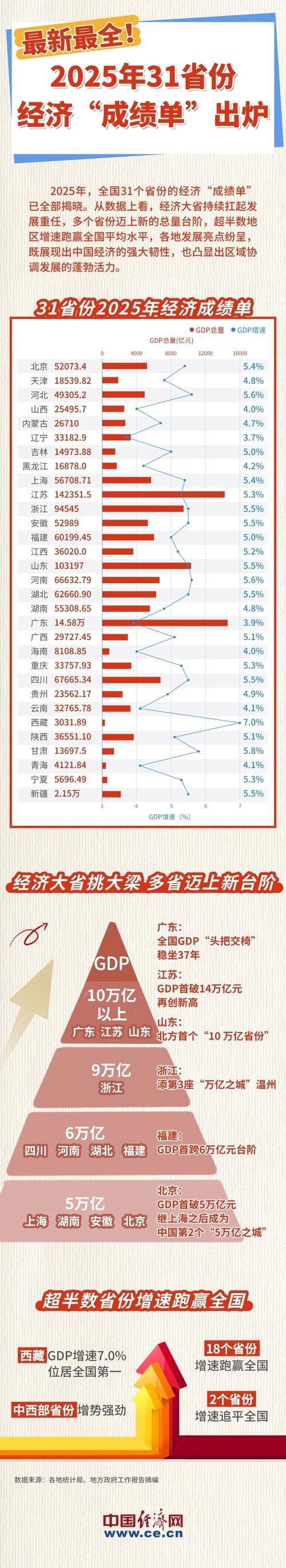 【31个省份增21例本土确诊,31省增确诊103例 本土88例】