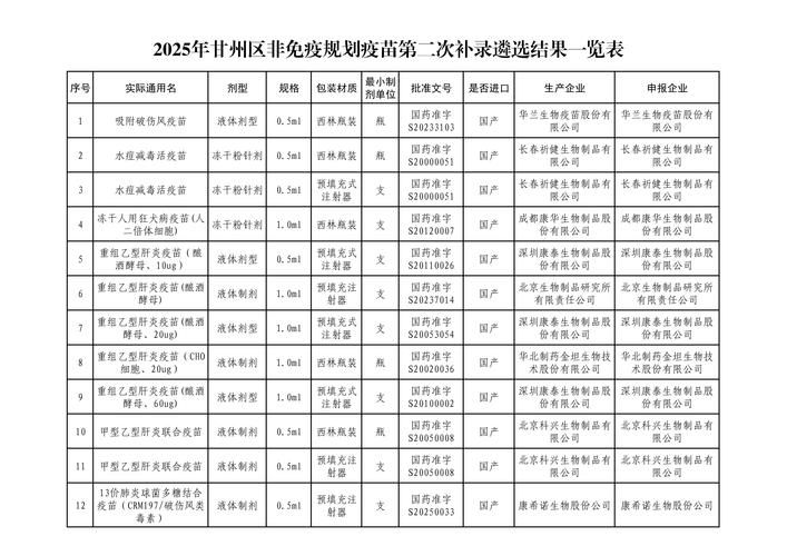 罗城仫佬族自治县现有核酸阳性30例/罗城仫佬族自治县介绍