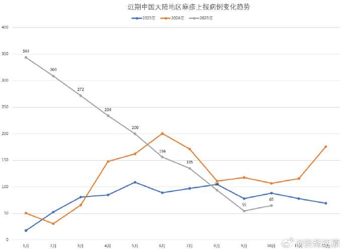 【多地今日最新疫情数据_多地今日最新疫情数据统计】