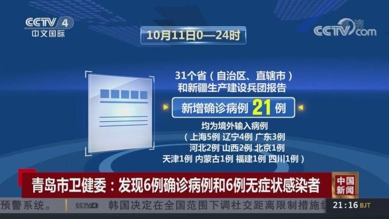 【全球新增21例均为境外输入_全国新增20例境外输入】