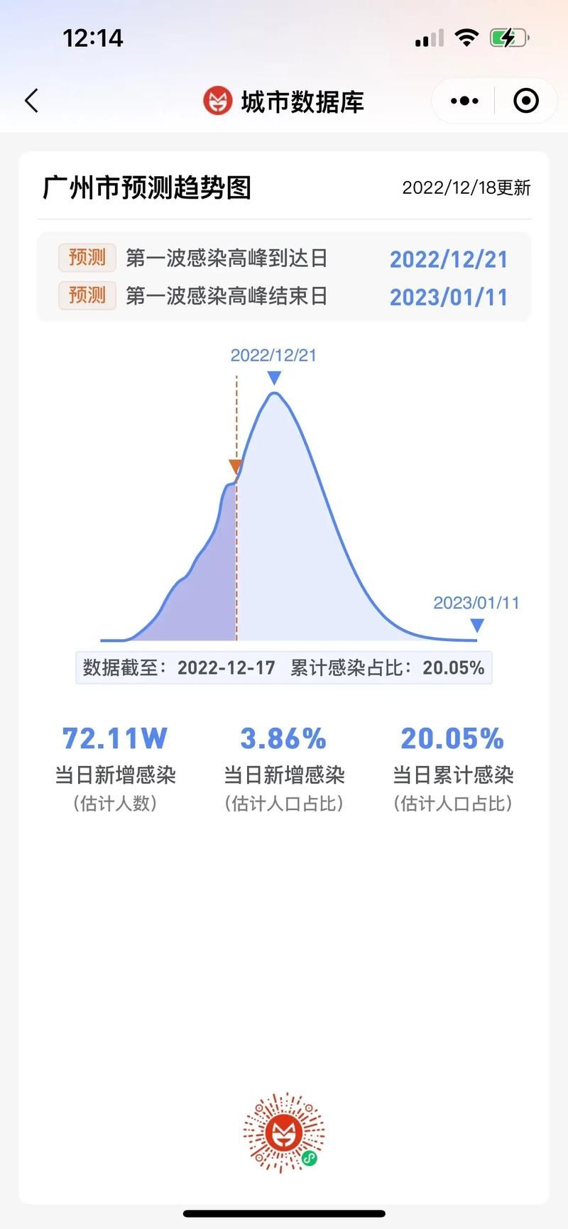31省市疫情高峰感染高峰进度查询/全国疫情高峰期数据