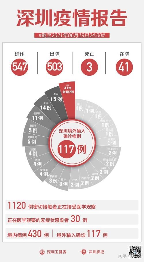 多地新增19例境外输入涉24省市_31省新增24例境外输入