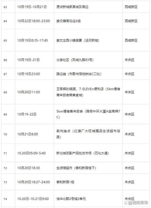 31省市增14例无症状感染者_31省增20例确诊 无症状161例