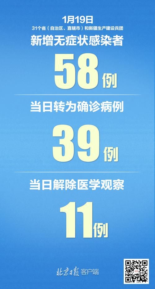 31省区市新增19例均为境外输入(31省区市新增22例境外输入)