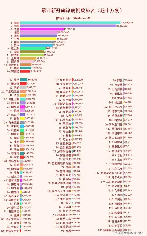 全球新增重症10例_全球新增感染人数