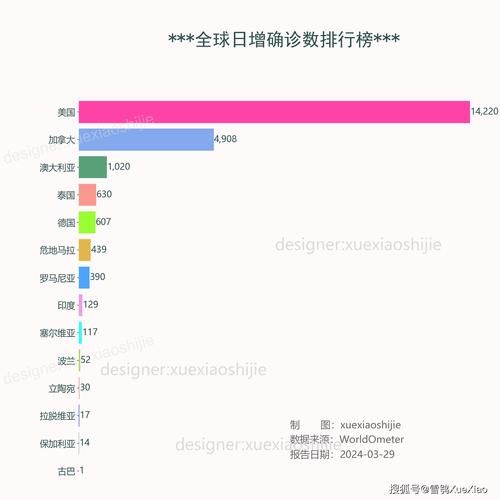 全球新增29例均为境外输入/全球新增感染人数