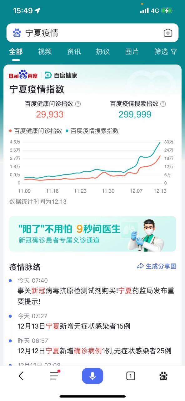 31省区市疫情高峰感染高峰进度查询/疫情高峰期是哪几个省