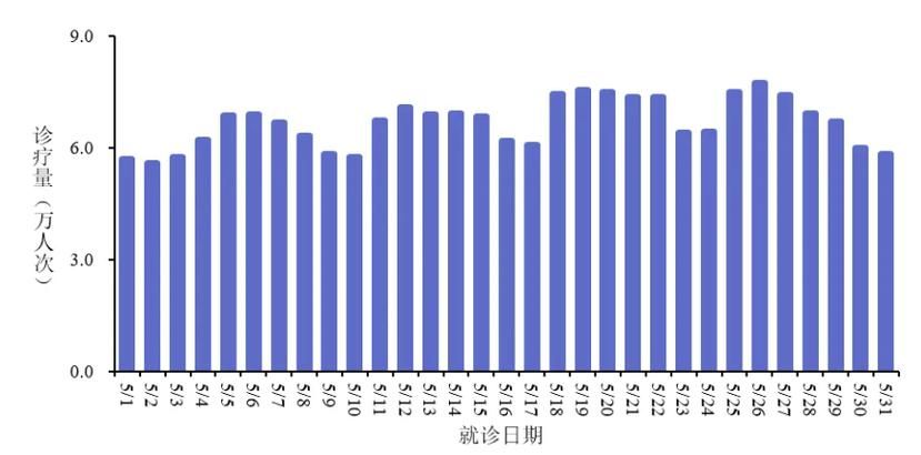 31省份今日最新疫情数据/31省疫情最新数据统计