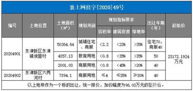 襄阳重症已爆发11地_襄阳灾情