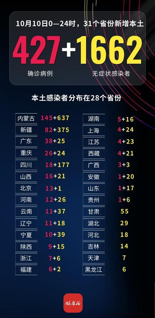 【全国新增确诊16例均为境外输入,数据  全国新增确诊34例均为境外输入,增速创35日新高】