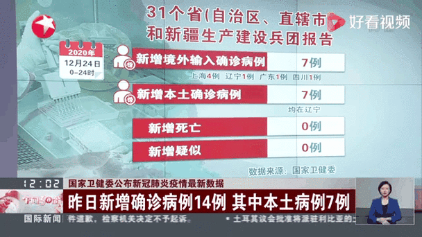 全球昨日最新疫情数据_昨日全球新冠肺炎最新数据