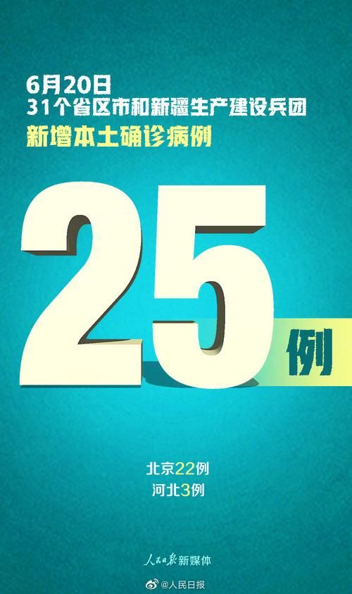 31省市新增确诊20例含本土27例/31省新增确诊22例含本土12例